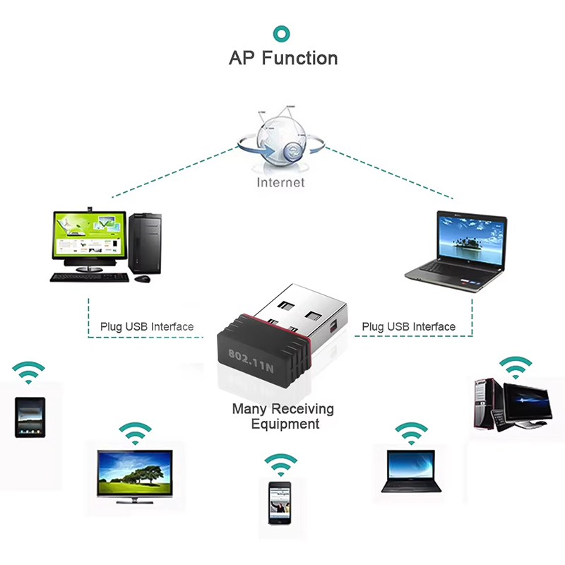 2.4Ghz لاسلكي صغير USB واي فاي - مراجعة Gigabit Network Card وسعره