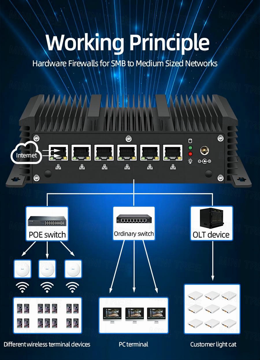 جهاز فاير وول صغير بدون مروحة، - مراجعة Thin Client Mini Pc وسعره