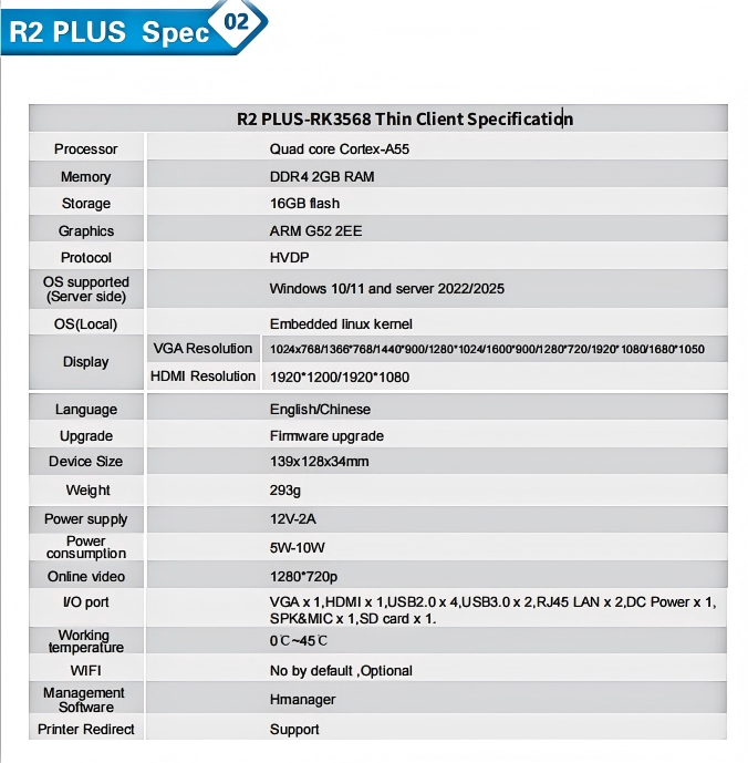 R2 Plus رباعي النواة RK3568 Ze - مراجعة Thin Client Mini Pc وسعره